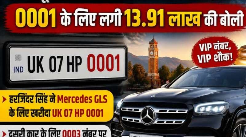देहरादून में VIP नंबर का जलवा, 0001 के लिए लगी 13.91 लाख की बोली
